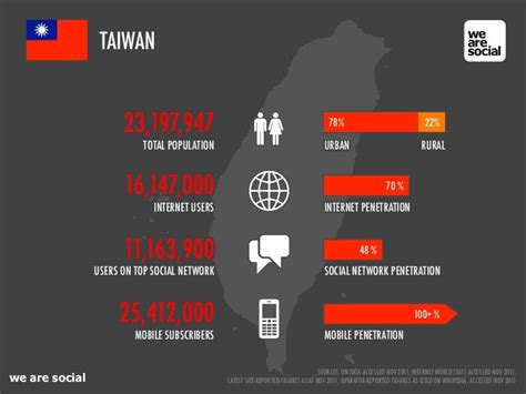 Taiwan social app